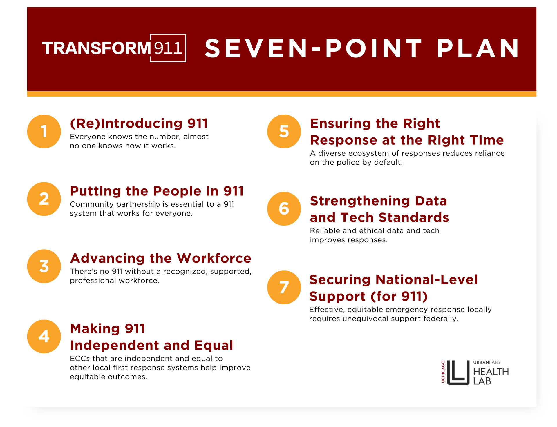 Callout of Transform911's seven-point plan, written out in the paragraph above.