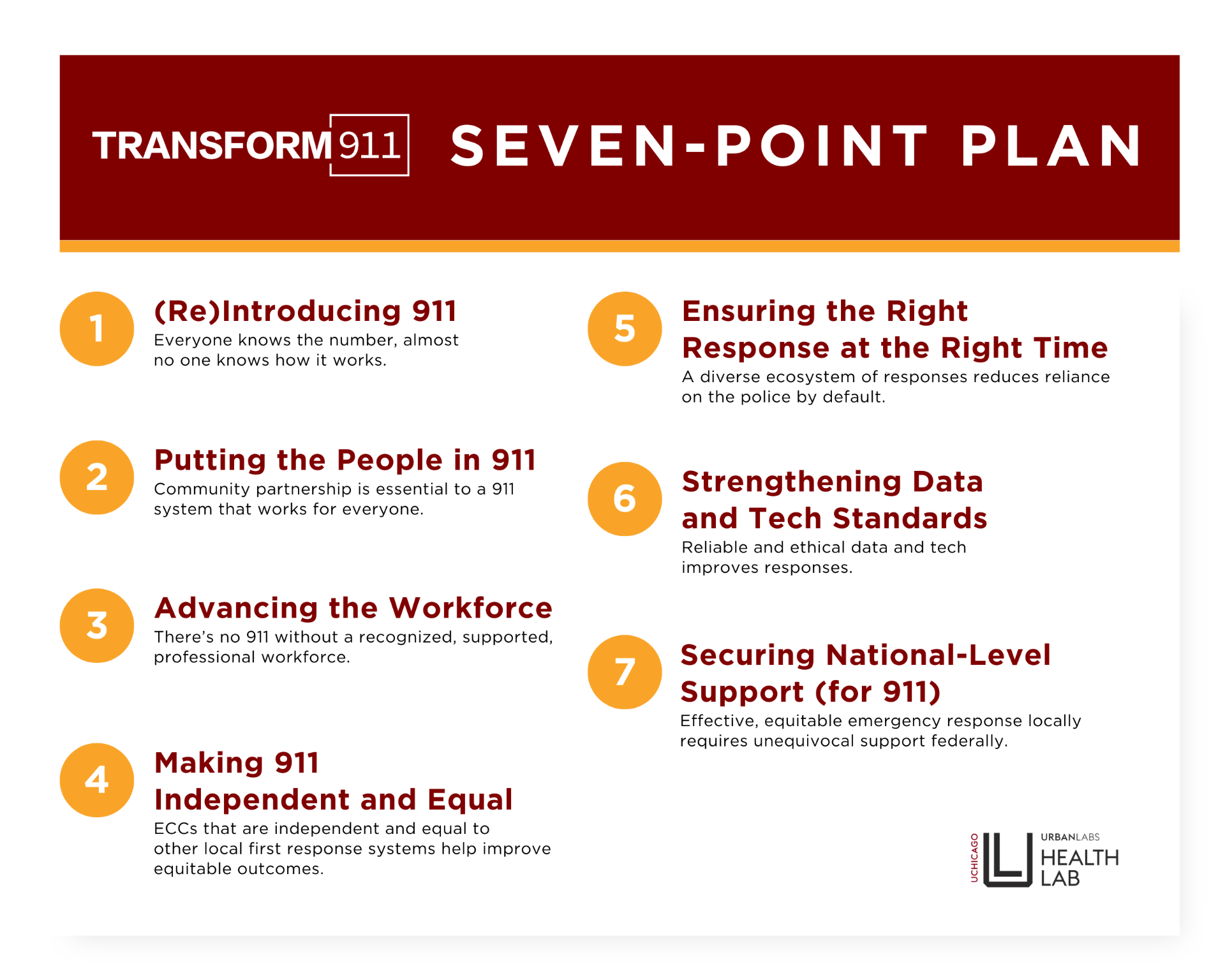 Callout of Transform911's seven-point plan, written out in the paragraph above.